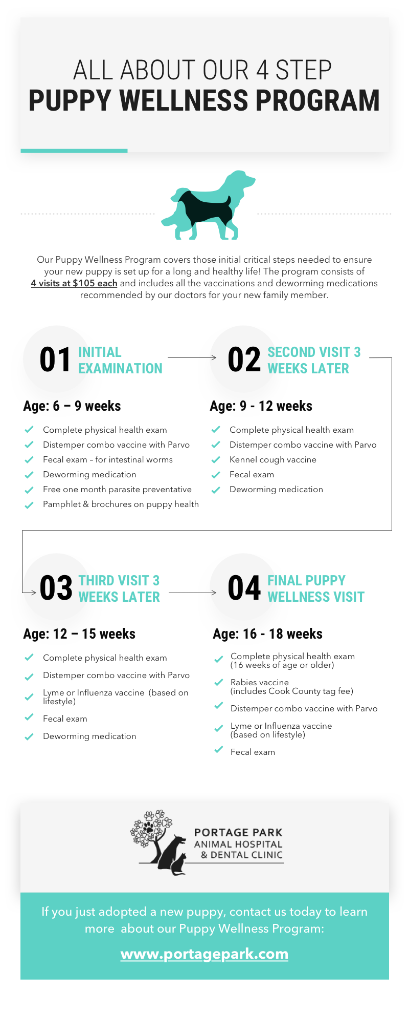 Infographic detailing Portage Park's puppy wellness program.