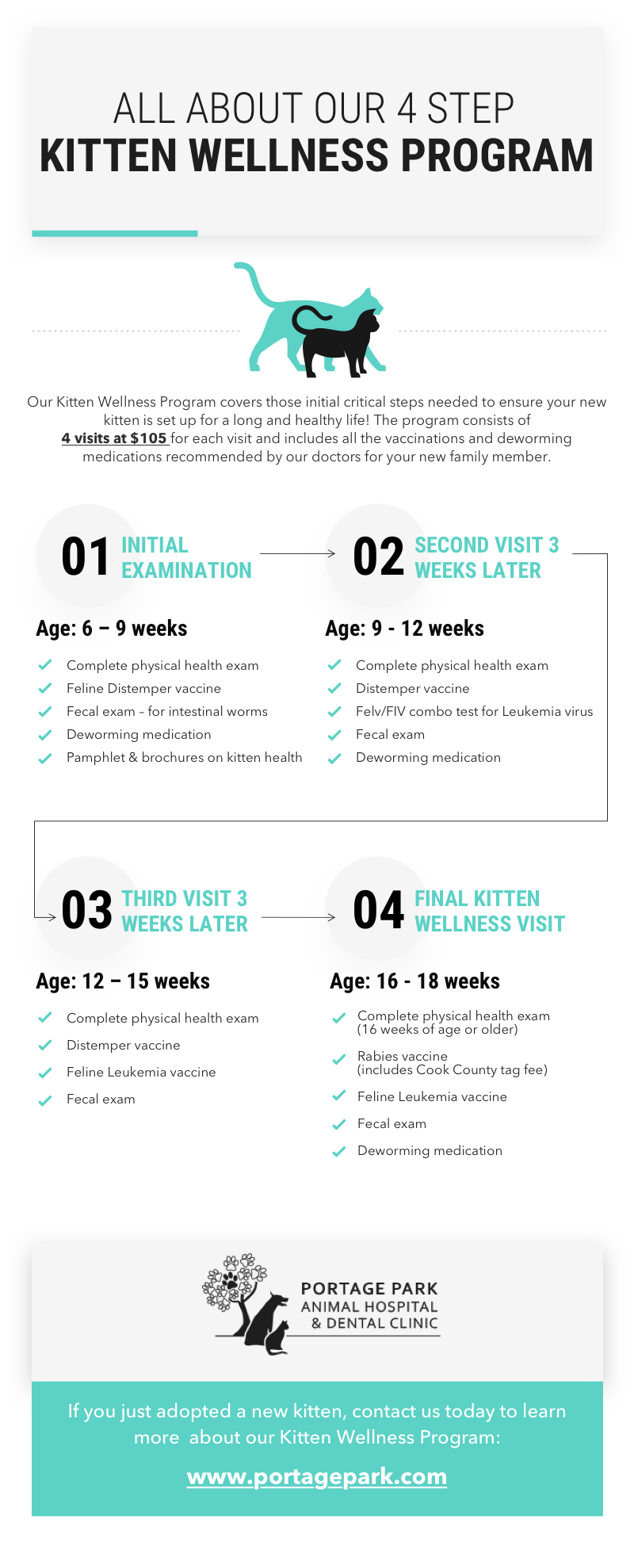 Infographic detailing Portage Park's kitten wellness program.